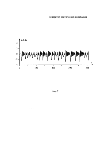 Генератор хаотических колебаний (патент 2585970)