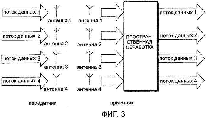 Способы передачи с разнесением задержки и пространственно-частотным разнесением (патент 2438242)