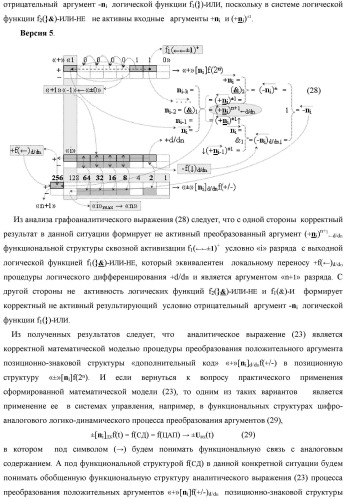 Способ преобразования позиционно-знаковых структур +[ni]f(2n) и -[ni]f(2n) аргументов аналоговых сигналов в структуру аргументов аналоговых сигналов &#177;[ni]f(2n) - &quot;дополнительный код&quot; с применением арифметических аксиом троичной системы счисления f(+1, 0, -1) (варианты русской логики) (патент 2455760)