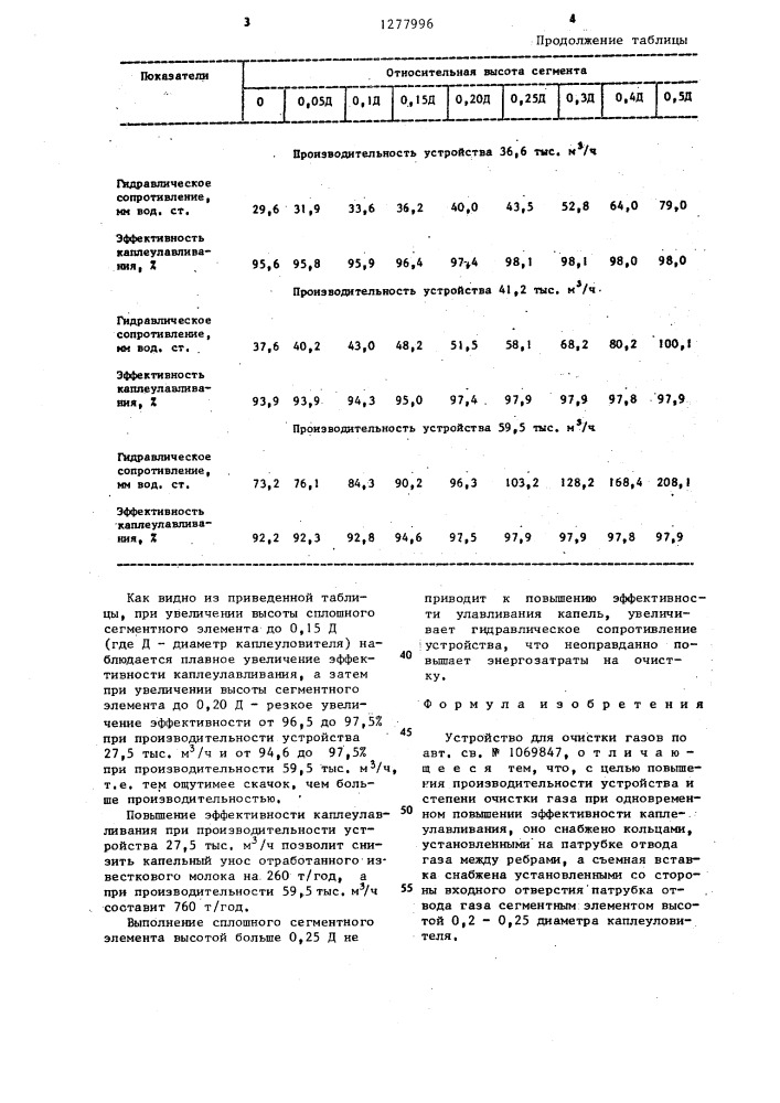 Устройство для очистки газов (патент 1277996)