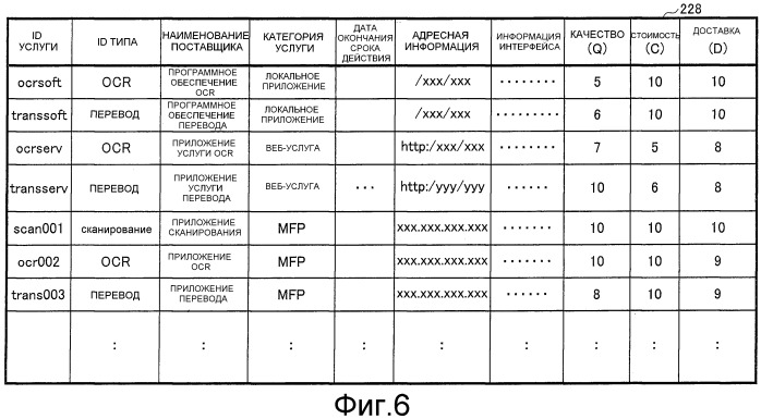 Устройство обработки информации, способ обработки информации и устройство формирования изображения (патент 2509353)