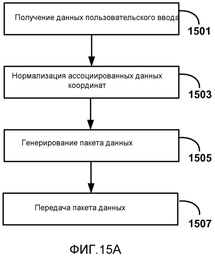 Обратный канал ввода данных пользователем для беспроводных дисплеев (патент 2577184)