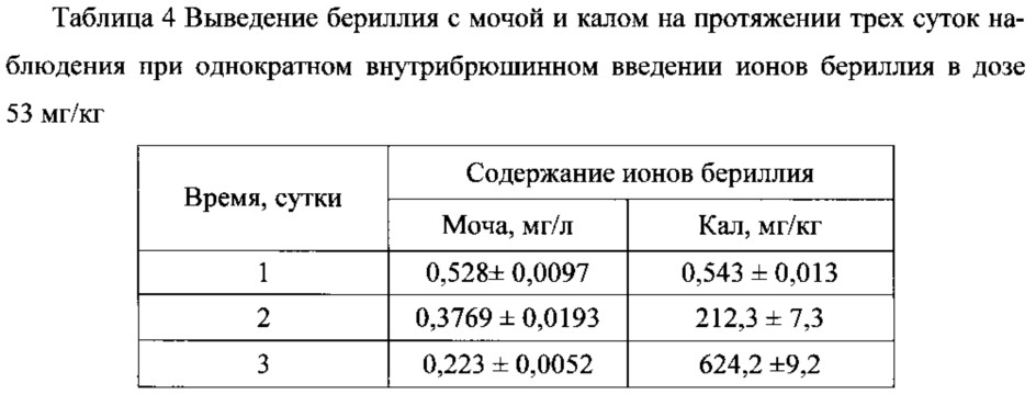 Способ моделирования интоксикации бериллием (патент 2641380)