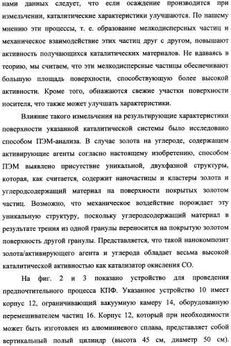 Наномерные золотые катализаторы, активаторы, твердые носители и соответствующие методики, применяемые для изготовления таких каталитических систем, особенно при осаждении золота на твердый носитель с использованием конденсации из паровой фазы (патент 2359754)