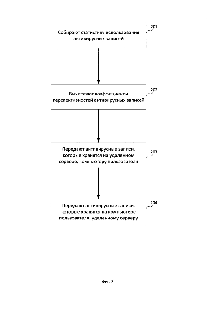 Способ передачи антивирусных записей, используемых для обнаружения вредоносных файлов (патент 2614929)
