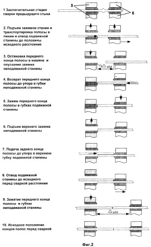 Способ и устройство для контактной стыковой сварки рулонированных полос в непрерывных металлургических агрегатах (патент 2378092)