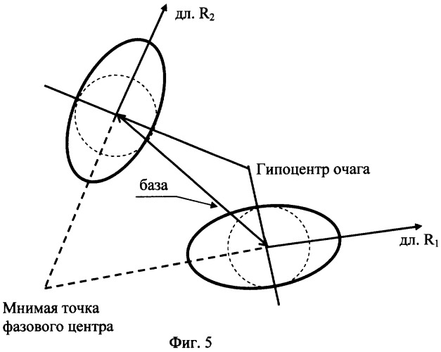 Система измерений предвестника землетрясений (патент 2329525)