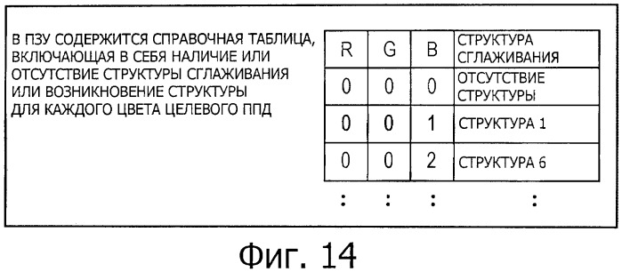 Устройство обработки сигнала изображения (патент 2426176)