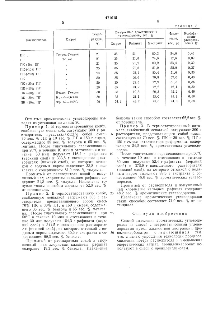 Способ выделения ароматических углеводородов из смесей с неароматическими углеводородами (патент 471015)