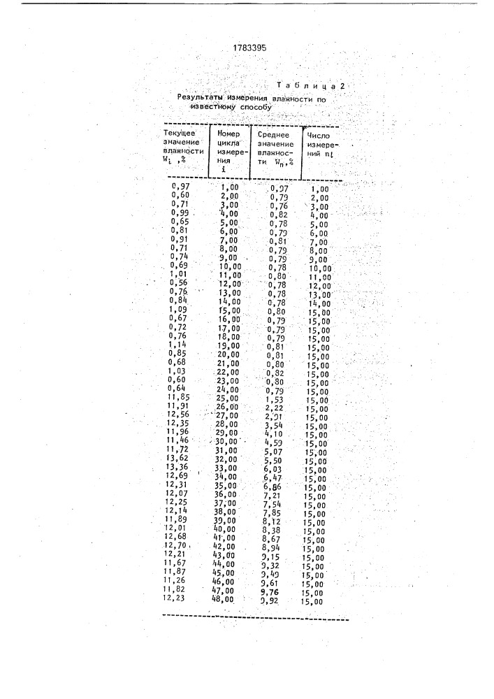 Способ измерения влажности сыпучих материалов (патент 1783395)