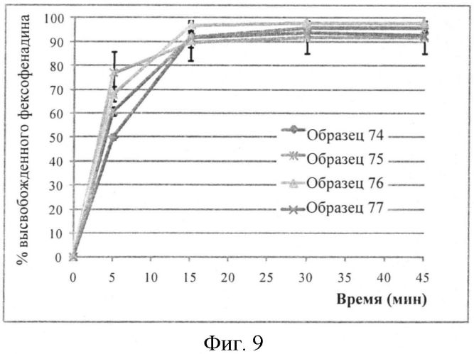 Микрокапсулы фексофенадина и содержащие их композиции (патент 2563623)