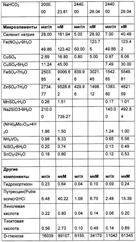 Получение антител против амилоида бета (патент 2418858)