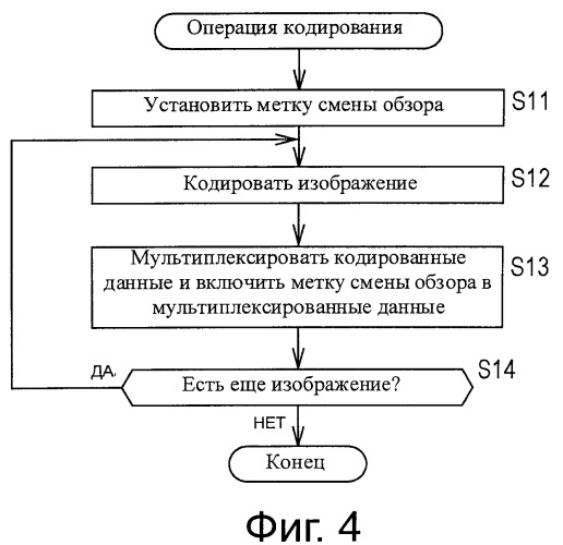 Устройство и способ обработки изображений (патент 2513912)