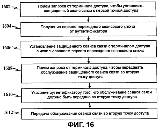 Системы и способы для управления ключами в системах беспроводной связи (патент 2424629)