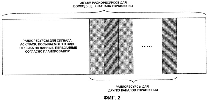 Терминал пользователя, базовая станция и способ формирования восходящего канала управления (патент 2468530)