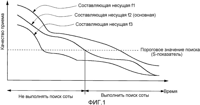 Терминал связи (патент 2507713)