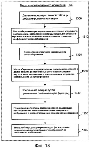 Система и способ для коррекции размера головы в 360-градусных панорамных изображениях (патент 2417446)