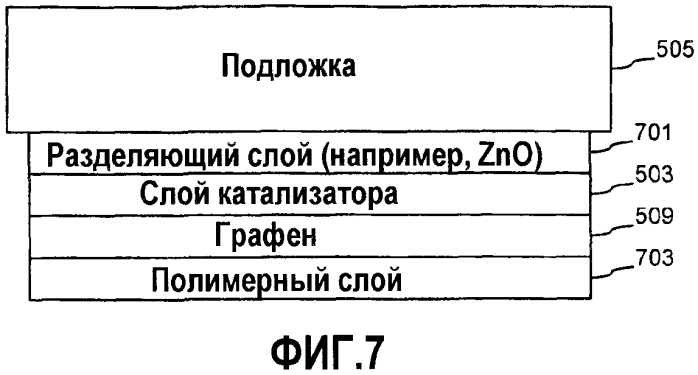 Осаждение на большой площади и легирование графена и содержащие его продукты (патент 2567949)