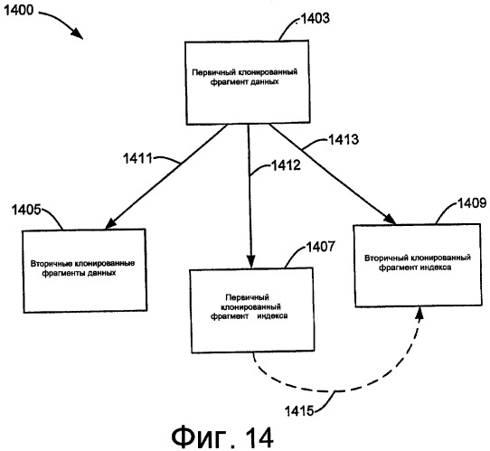 Клонирование и управление фрагментами базы данных (патент 2417426)