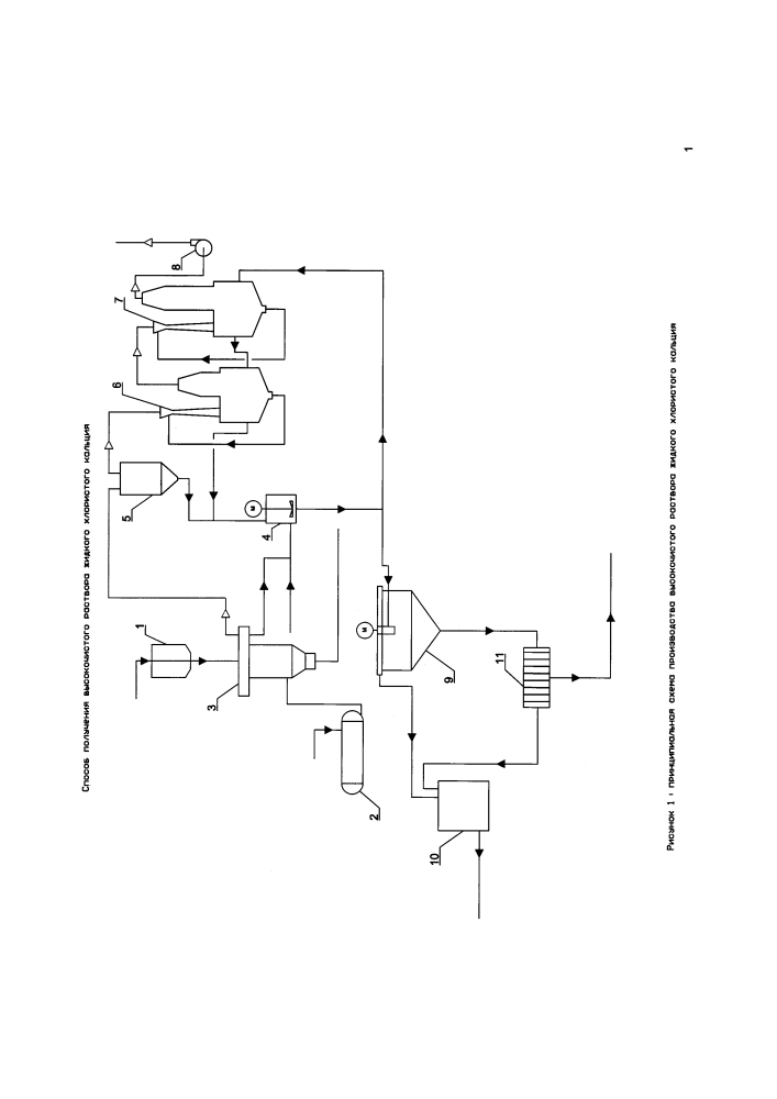 Способ производства высокочистого раствора хлористого кальция (патент 2601332)