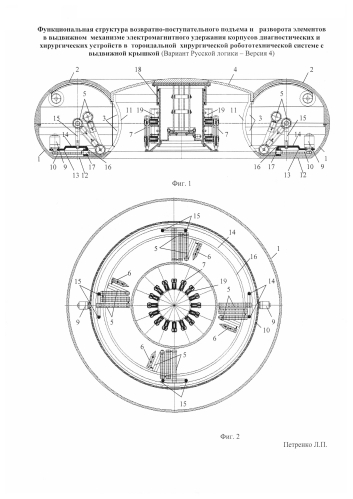 Функциональная структура возвратно-поступательного подъема и разворота элементов в выдвижном механизме электромагнитного удержания корпусов диагностических и хирургических устройств в тороидальной хирургической робототехнической системе с выдвижной крышкой (вариант русской логики - версия 4) (патент 2579614)
