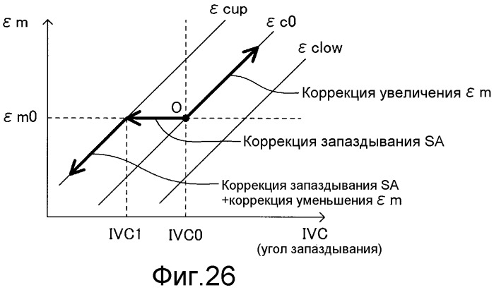 Устройство управления двигателя внутреннего сгорания (патент 2469201)