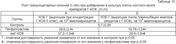 Средство для регенеративной медицины (патент 2406528)