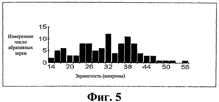 Абразивное изделие (варианты) и способ резания сапфира с его использованием (патент 2516318)