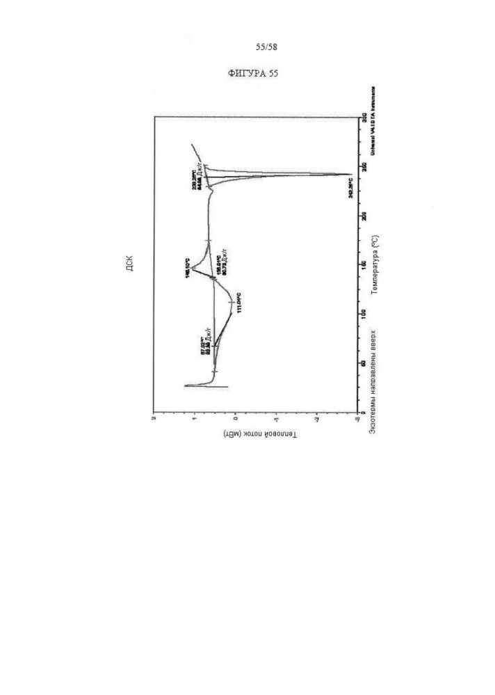 Полиморфы arry-380, селективного ингибитора erbb2, и фармацевтические составы, содержащие их (патент 2629116)