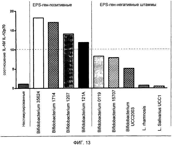 Пробиотическая бифидобактерия bifidobacterium longum (патент 2570557)