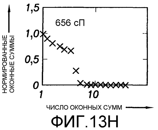 Способ определения свойств пластовых флюидов (патент 2367981)