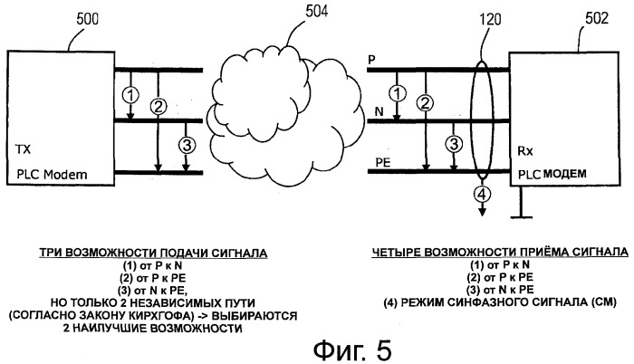 Устройство определения синфазного сигнала в сети высокочастотной связи по линии электропередачи (патент 2488961)