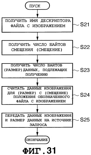 Устройство подачи изображения, система регистрации и способ управления регистрацией (патент 2293027)