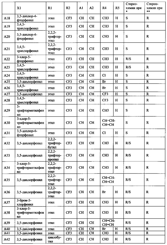 Способы борьбы с почвенными вредителями (патент 2636978)