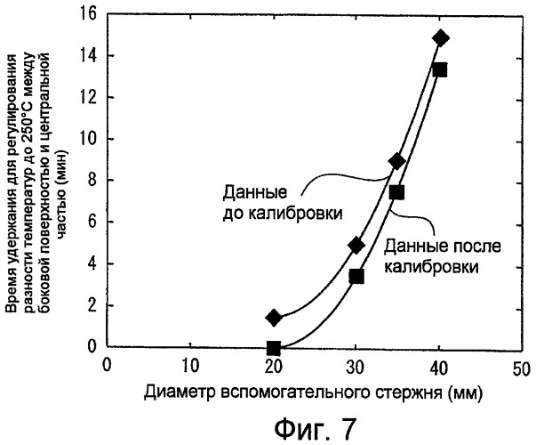 Заготовка оптического волокна, способ получения заготовки оптического волокна и стеклянный стержень для получения заготовки оптического волокна (патент 2407710)