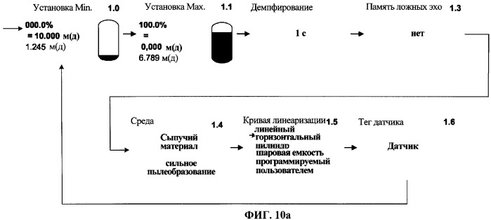 Система для изготовления имеющего модульную конструкцию устройства для определения физической величины в технологическом процессе и унифицированные компоненты (патент 2342639)