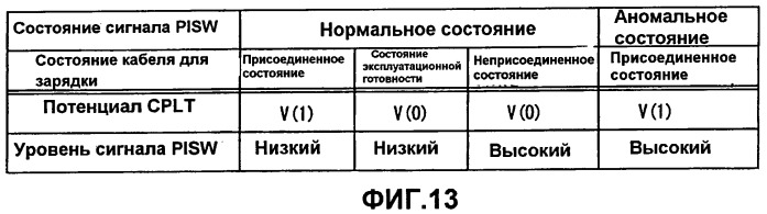 Устройство управления зарядкой для транспортного средства (патент 2441776)