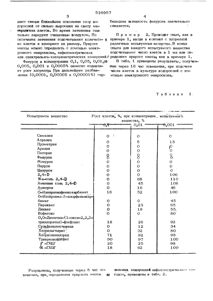 Способ отбора биохимически активных веществ (патент 516957)