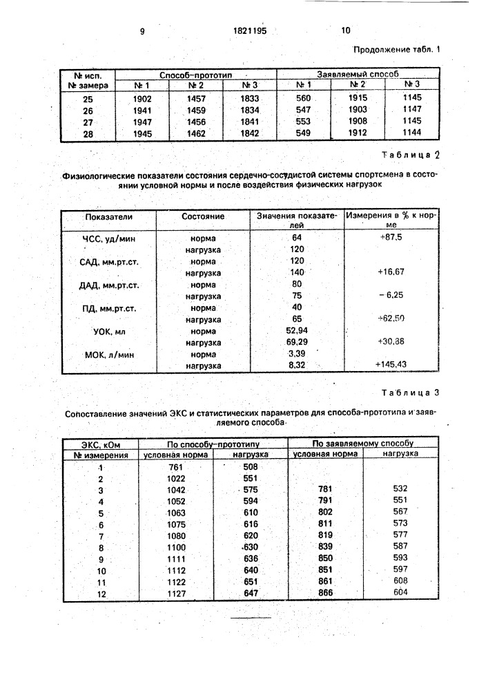 Способ измерения электрокожного сопротивления (патент 1821195)