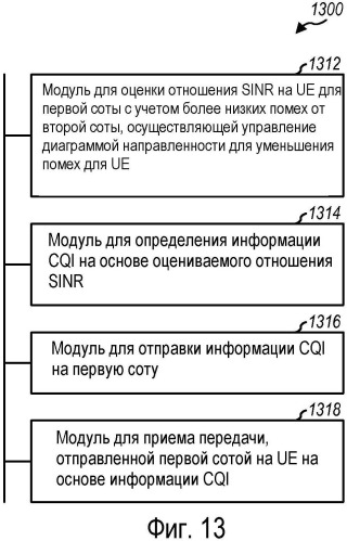 Способ и устройство для поддержки распределенной схемы mimo в системе беспроводной связи (патент 2490796)