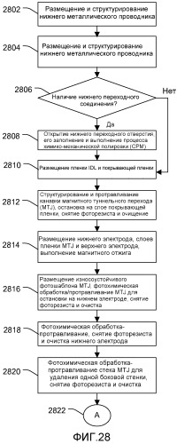 Ячейка магнитного туннельного перехода, содержащая множество магнитных доменов (патент 2463676)