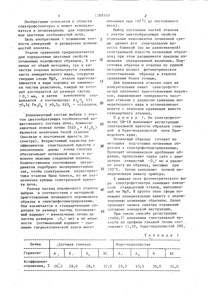 Способ относительной регистрации спектральной яркости почв (патент 1288560)