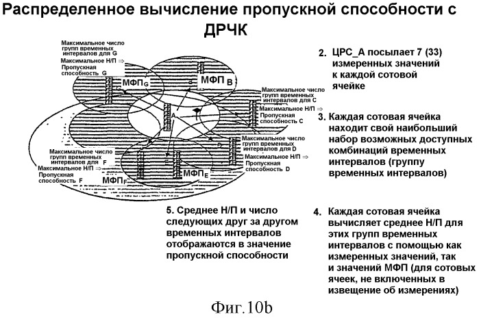 Управление радиоресурсами (патент 2277762)