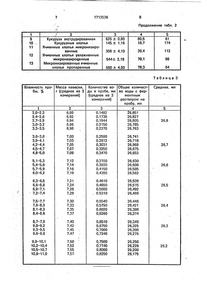Способ контроля качества зерна для корма (патент 1713536)