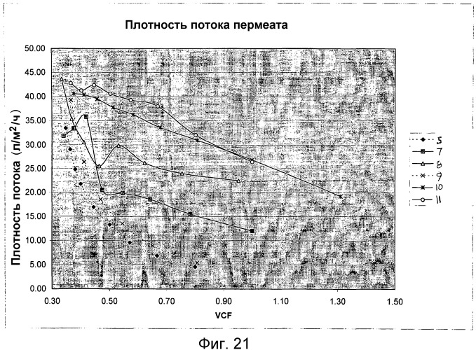 Фильтрация с контролем внутреннего засорения (патент 2460576)