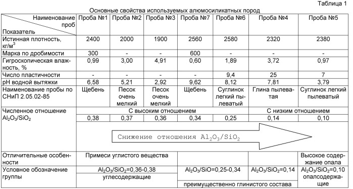 Способ получения минерального порошка для асфальтобетонной смеси (патент 2506238)