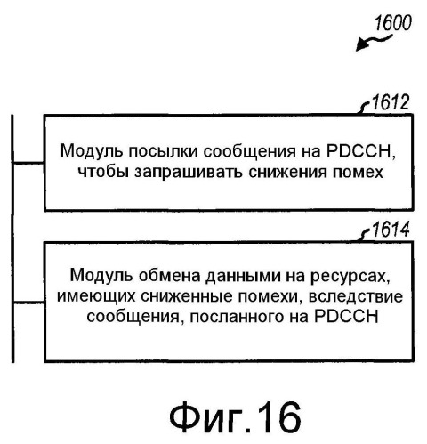 Передача данных с управлением по подкадрам в беспроводной сети (патент 2497288)