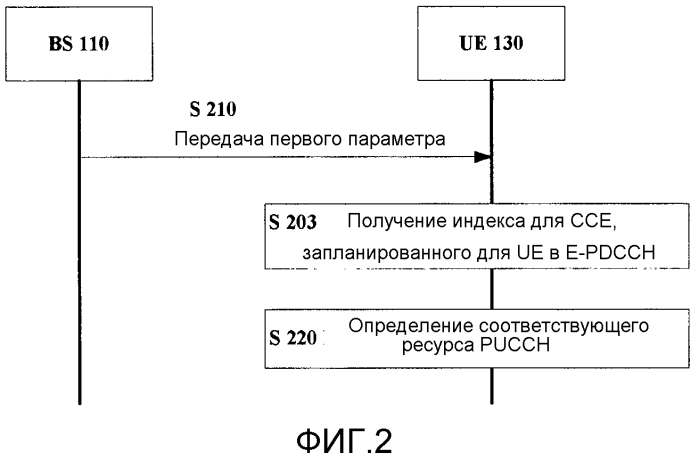 Способ и устройство для определения/обеспечения определения ресурса pucch (патент 2582072)