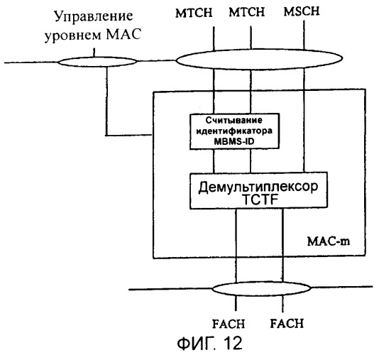 Структура модуля управления доступом к среде при многоточечном обслуживании (патент 2349038)