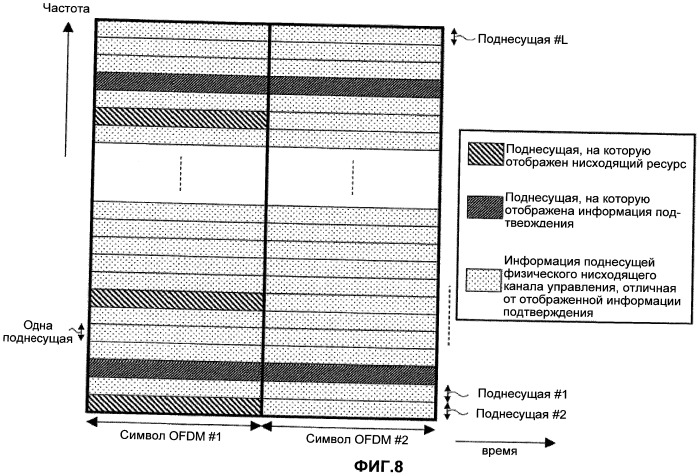 Базовая станция и способ управления связью (патент 2461992)